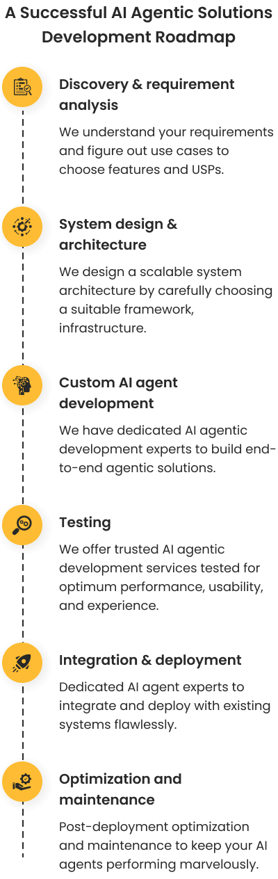 A successful AI agentic solutions development roadmap