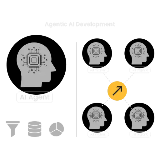 Agentic AI Development Services