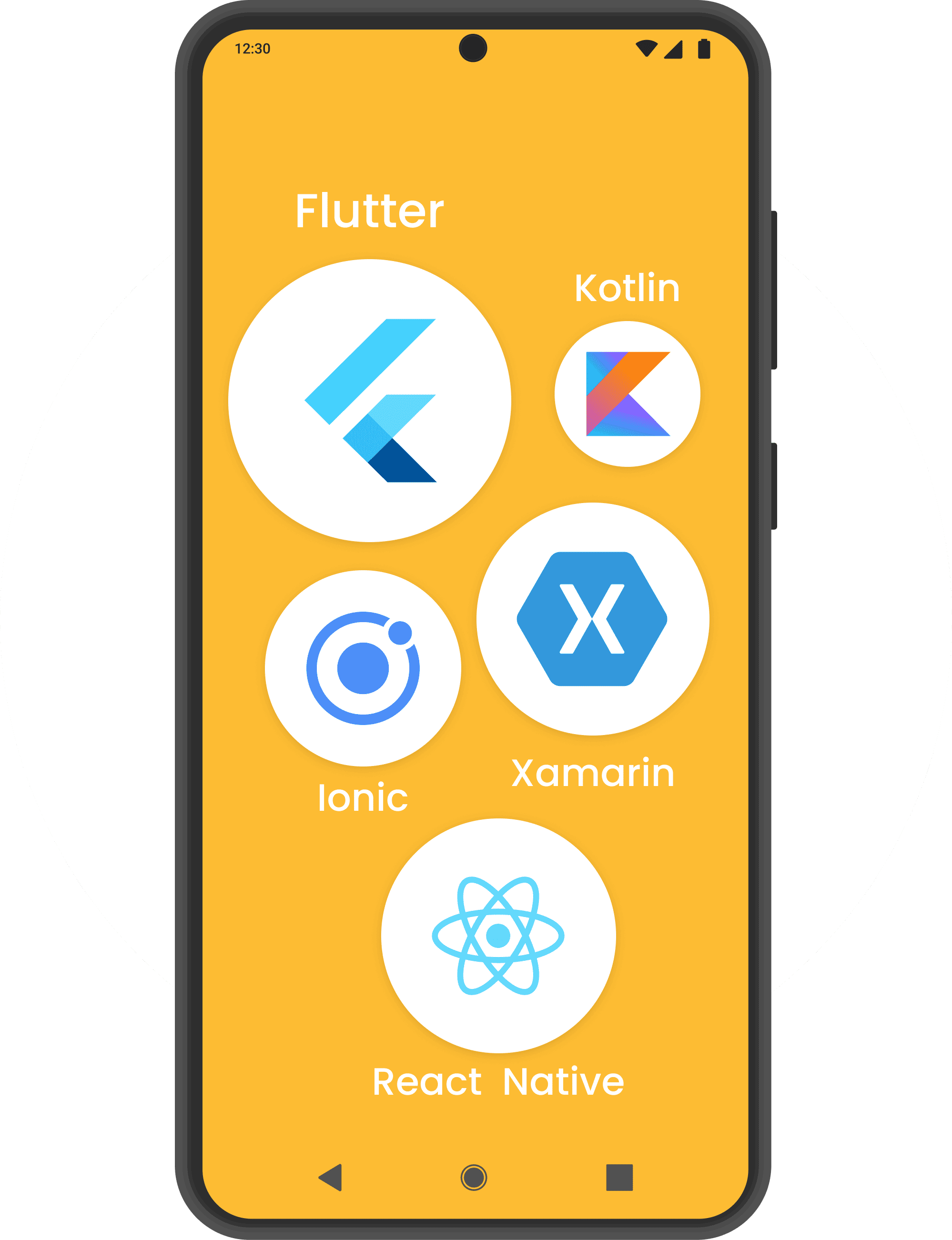 A Phone with multiple technologies