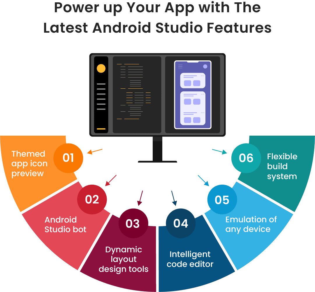 Latest Android Studio Features