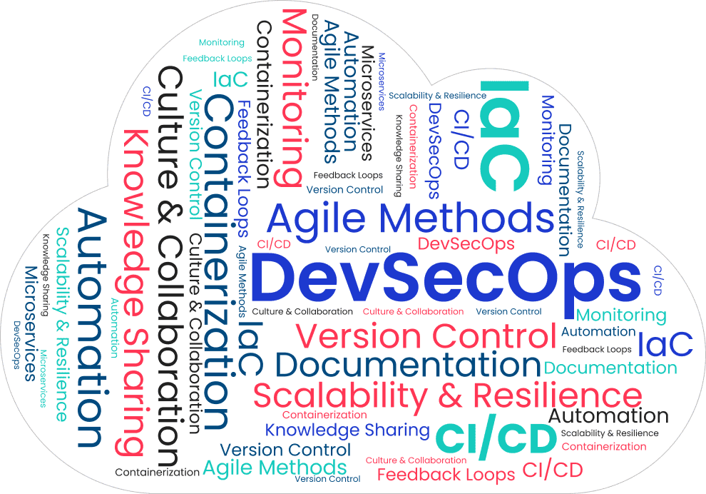 DevOps at WeblineIndia to Accelerate SDLC