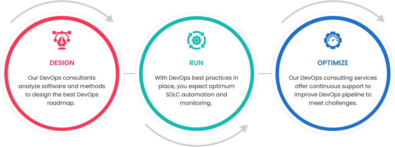 DevOps to Acquire Three Crucial Stages