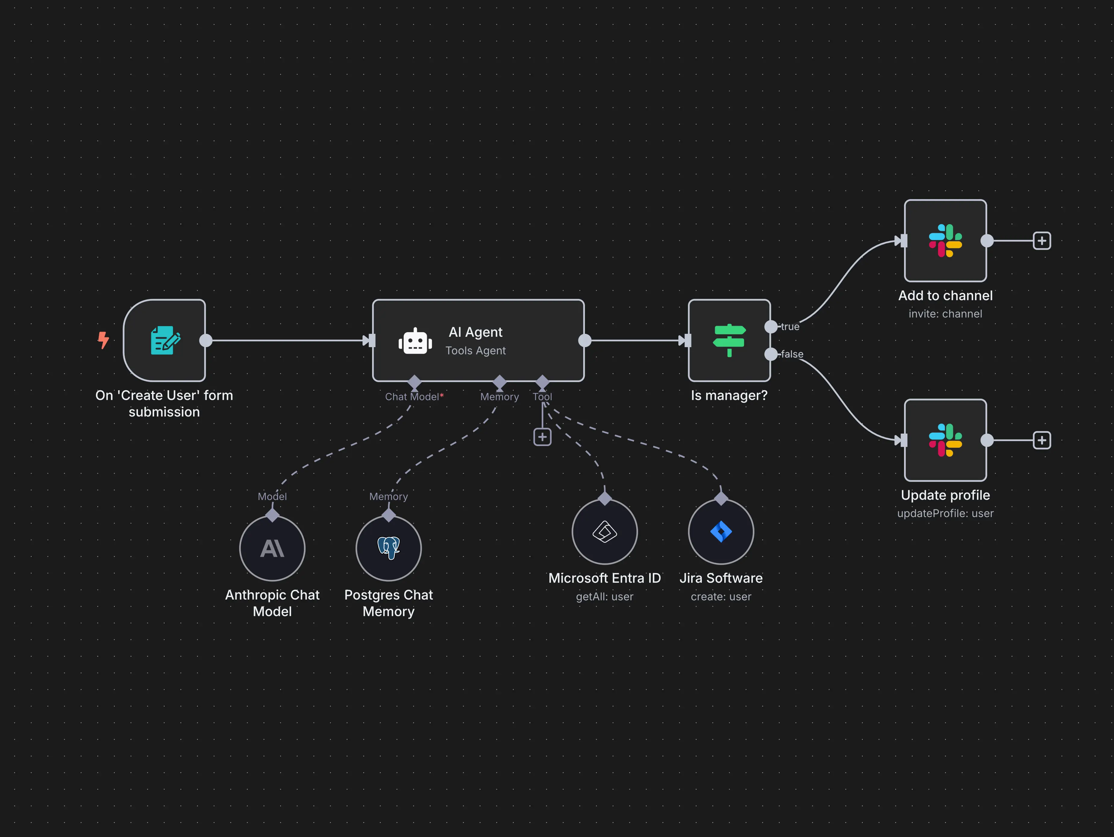 n8n Workflow Automation