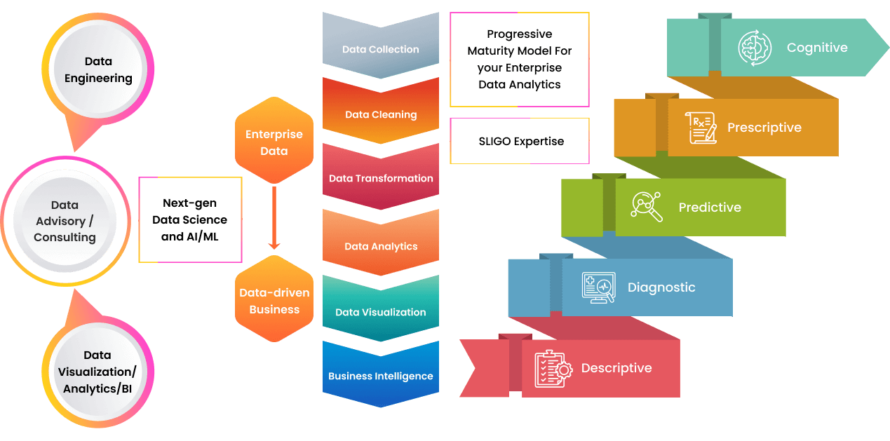 Data Analytics Process Overview