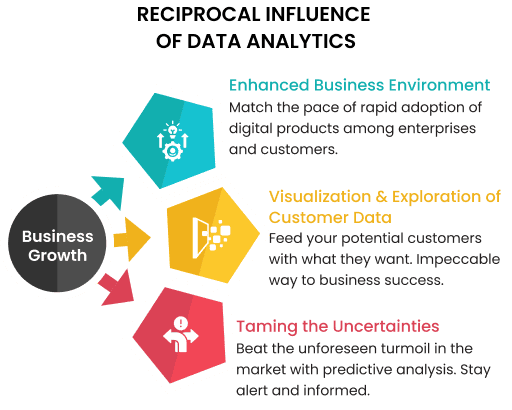 The Grave Need of Data Analytics Services