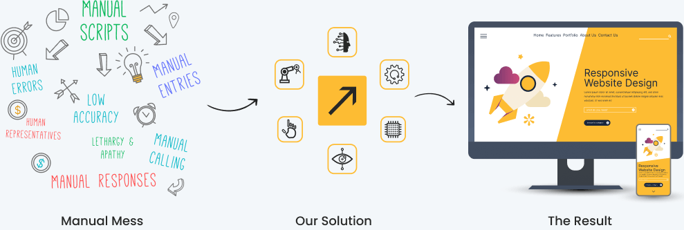 From Manual Mess to The Best Result