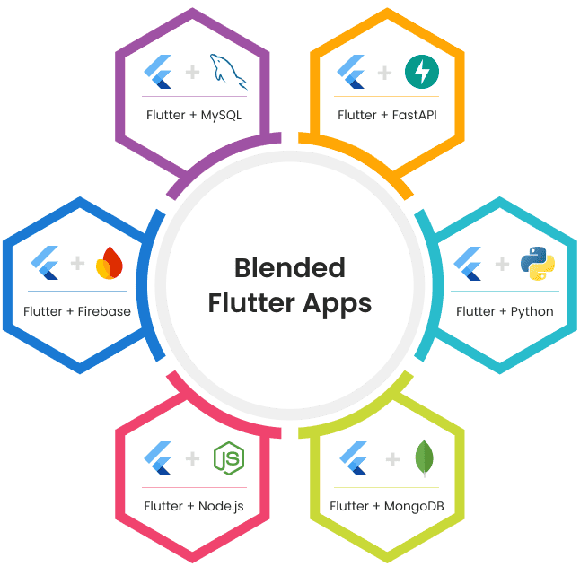 Blended Flutter Apps