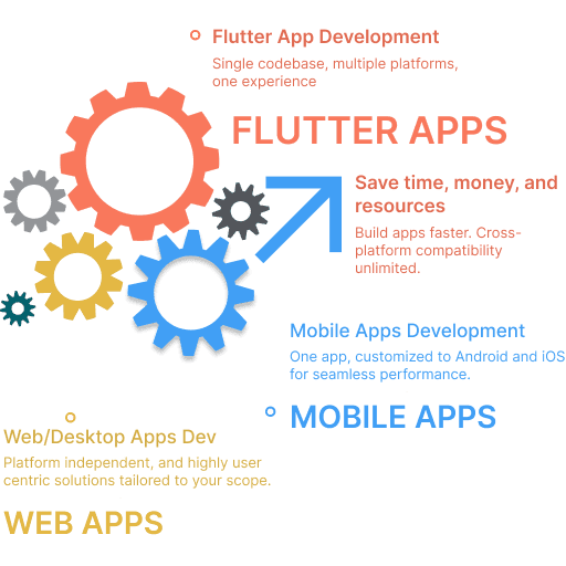 Flutter Development