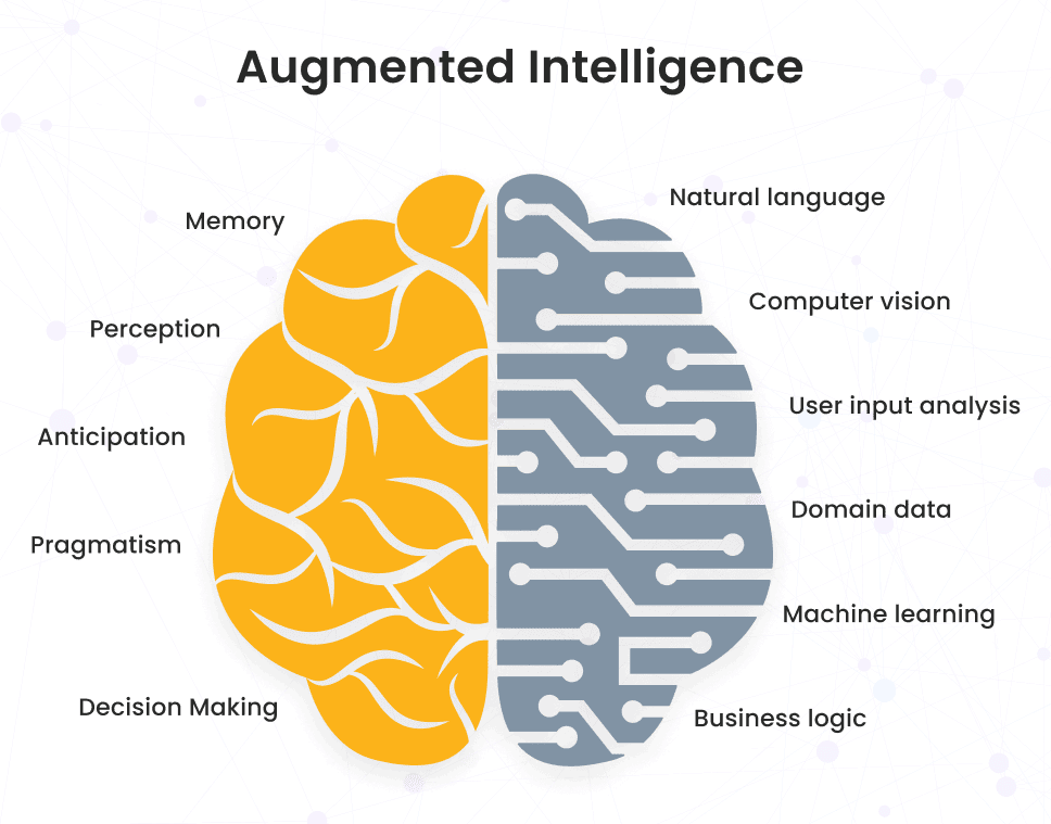 We have developers who can build Augmented Intelligence