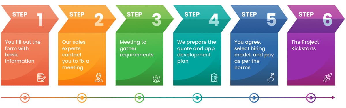 Hire Android developers in 3 days