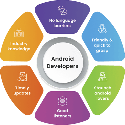 Android App Developers's Qualities