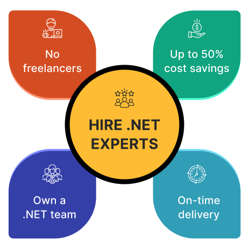 שכור מומחי DotNet