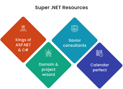 Offshore Dot Net developers to hire