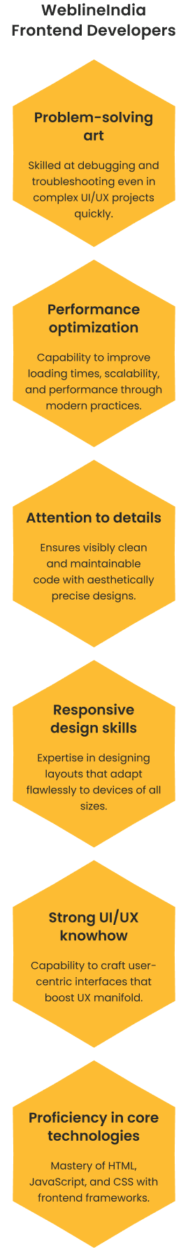 WeblineIndia Frontend Developers