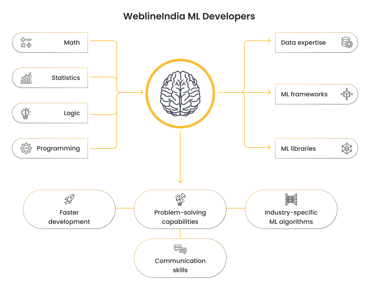 why outsource ML software development