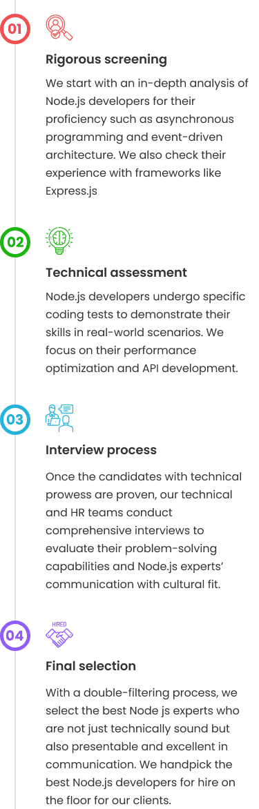 The Process of Hiring NodeJS Developer
