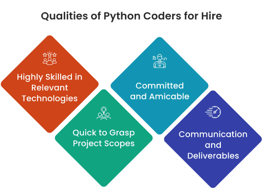 Qualities of Python developers for hire