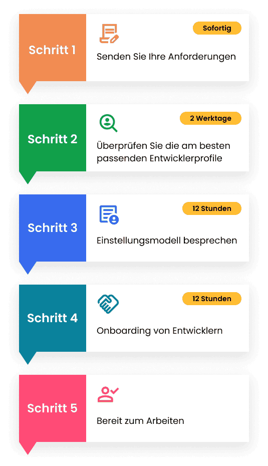 Testen Sie die Einstellungsschritte