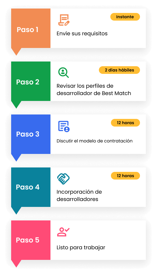 Pasos de prueba de contratación