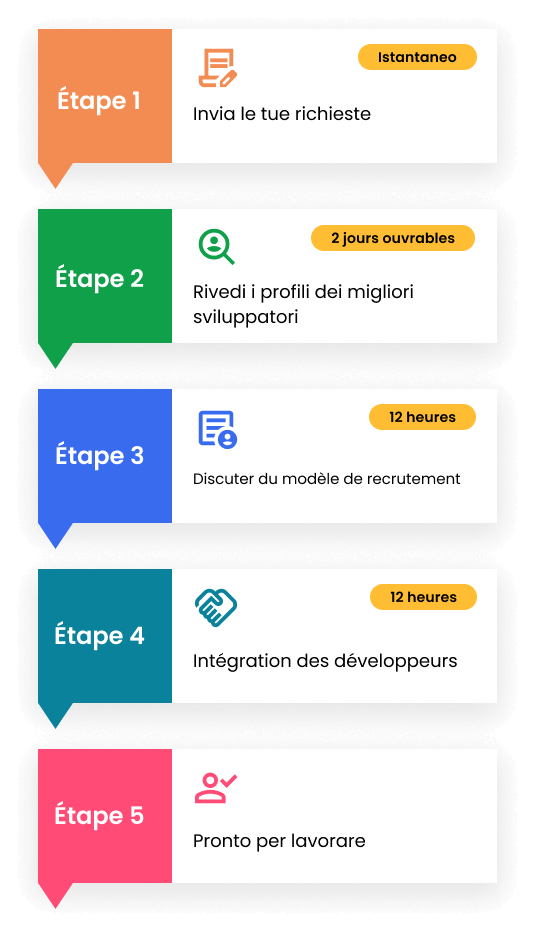 Tester les étapes d'embauche