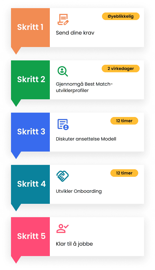 Test ansettelsestrinn