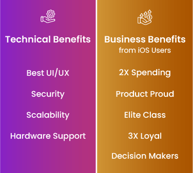 Technical and Business Benefits