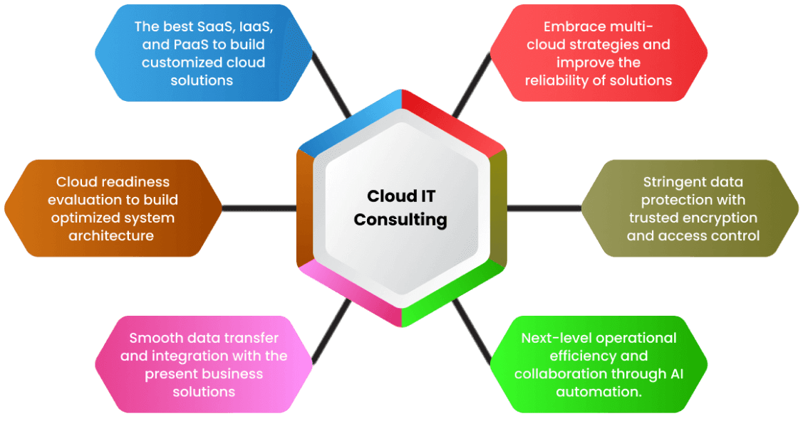 cloud-it-consulting