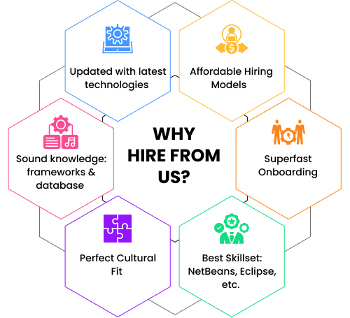 Advantages to Hire Java Developer