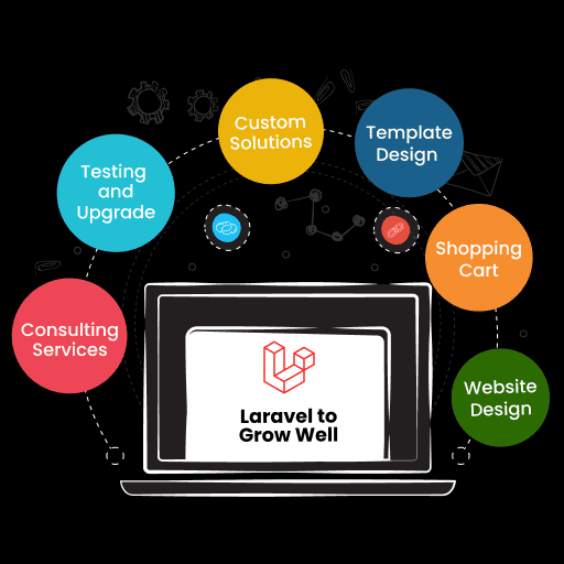 היתרונות של פיתוח Laravel