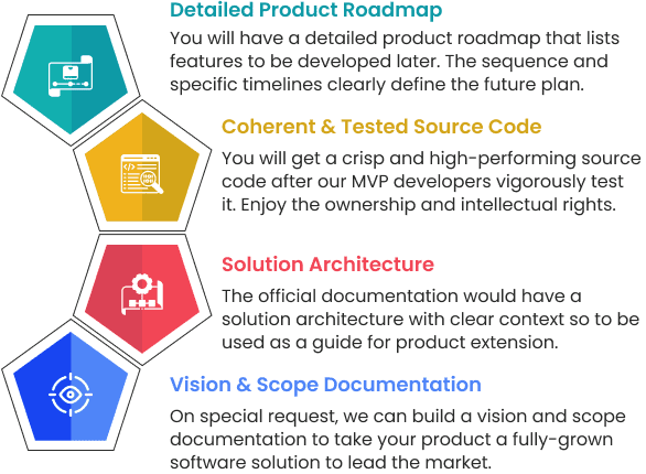 Goal-Specific Business Advantages of WeblineIndia MVP Development