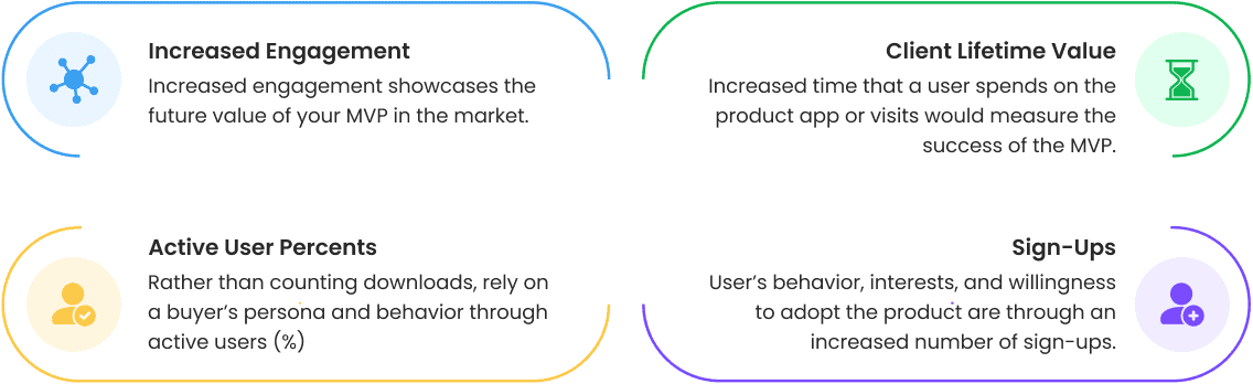 MVP Software Success
