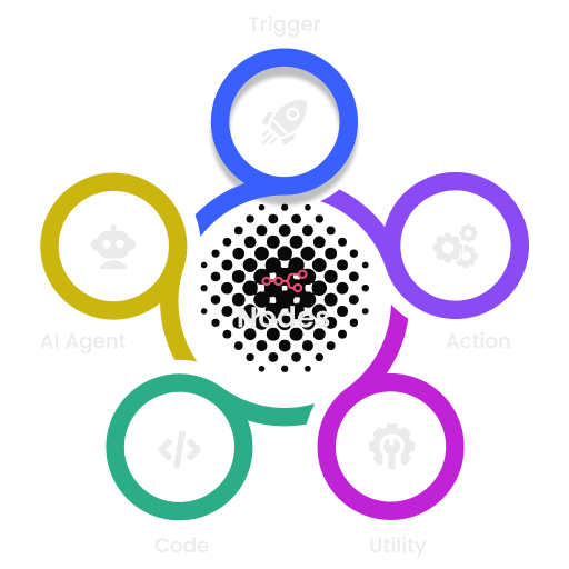 n8n Development Services