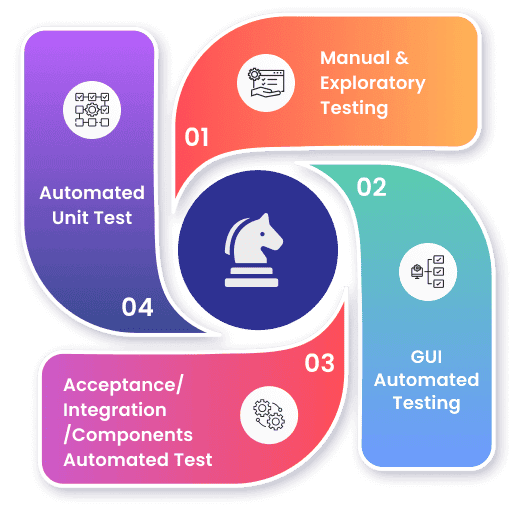QA Services for software solution