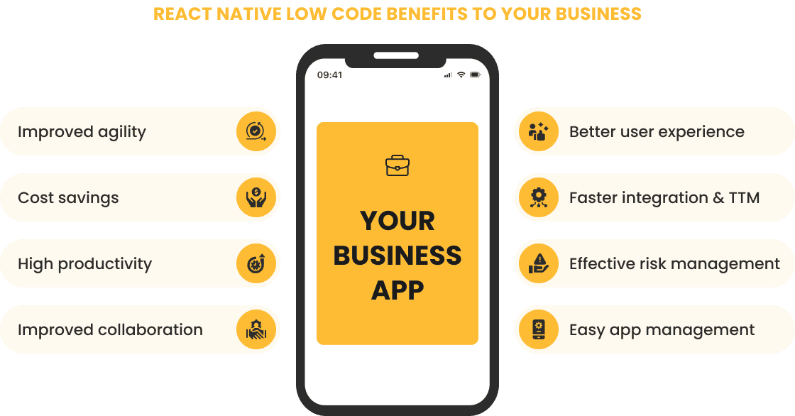 React Native Low Code Benefits