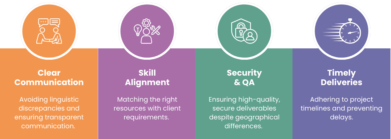 Research and Insights