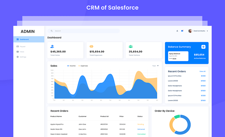 Salesforce CRM