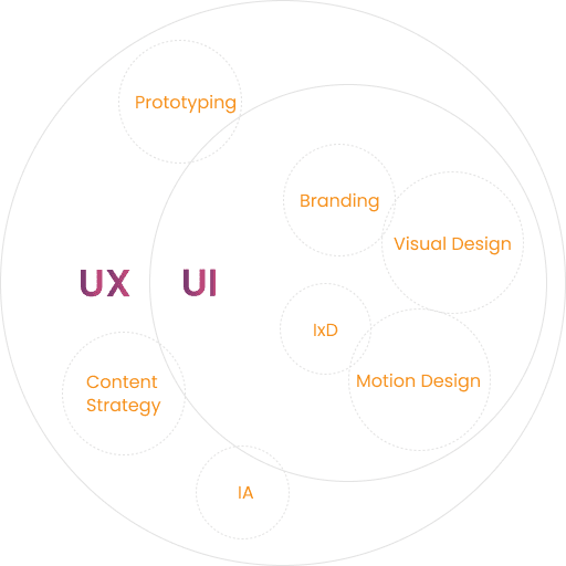 Compare UI/UX Overview