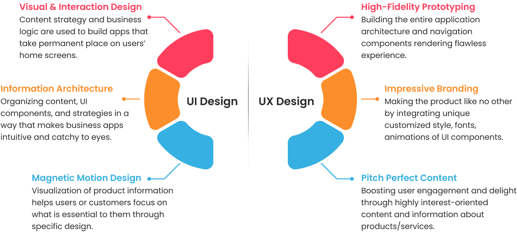 Compare UI/UX Details