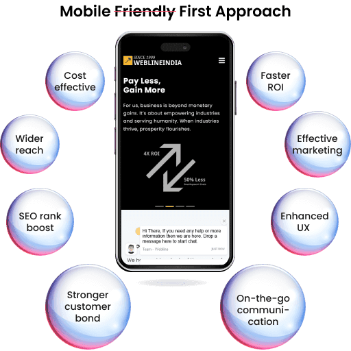 We follow mobile first approach