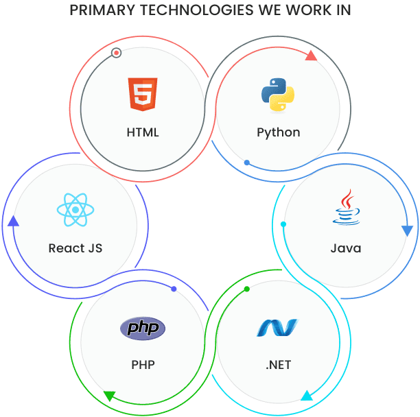 Primary Technologies